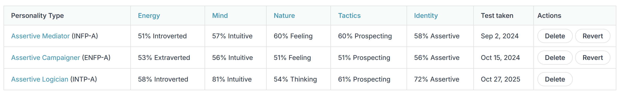 image of personality history